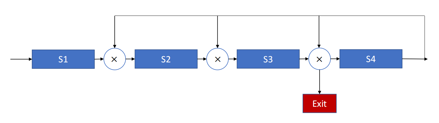 Nonlinear Pipeline