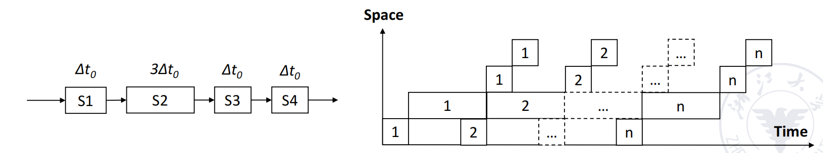 Bottleneck Segment