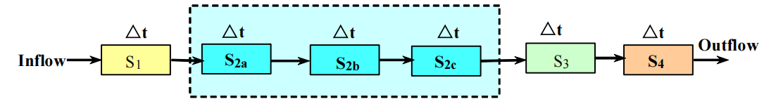 Subdivision