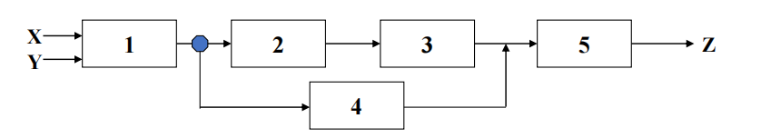 Example 1