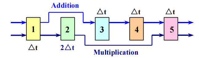 Example 2