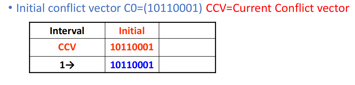 Conflict Vector Evolution