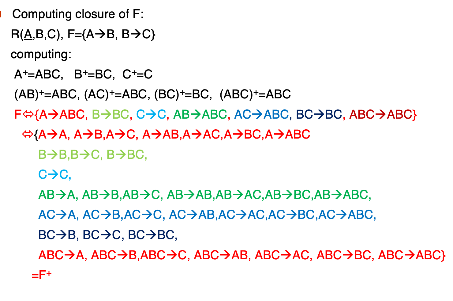 Attribute Closure