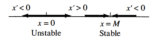 phase line