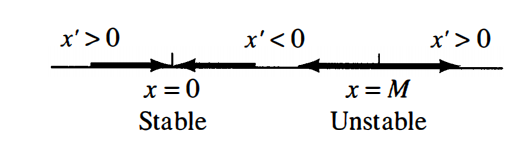 phase line