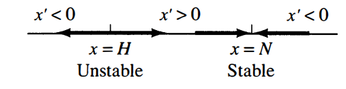 phase line