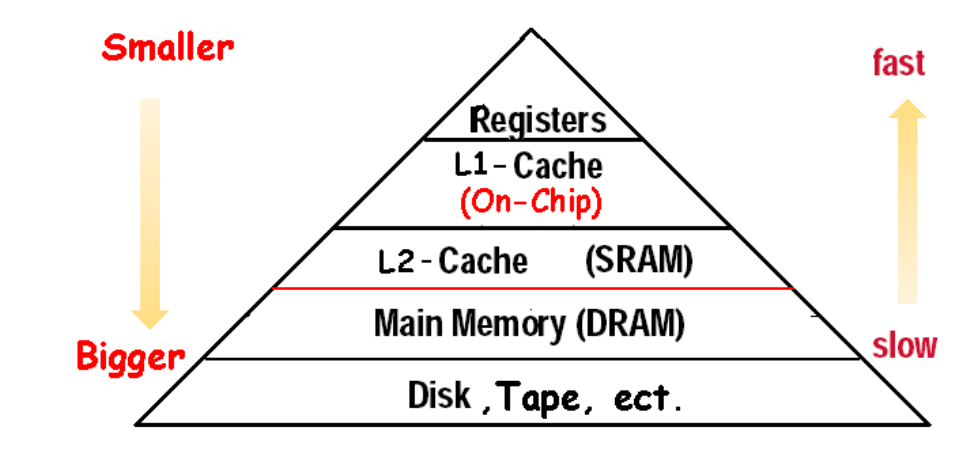 cache overview