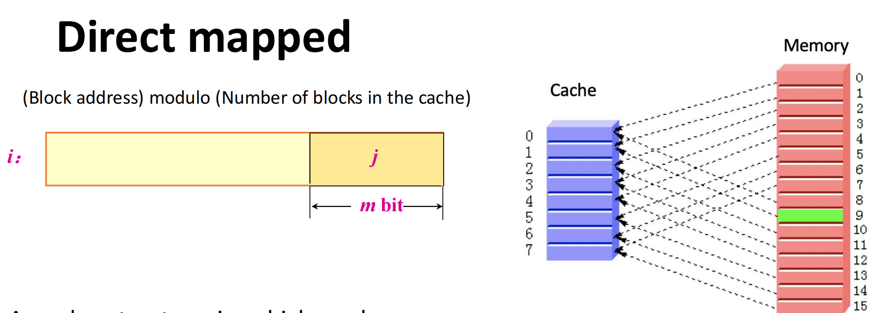 direct mapped cache