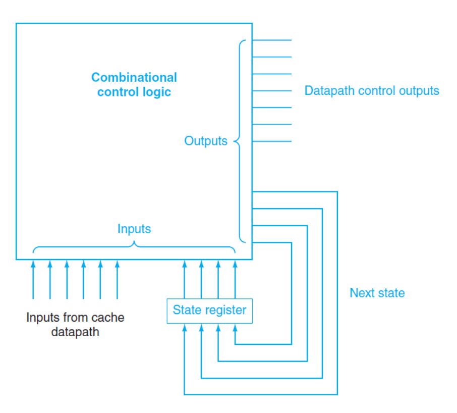 fsm overview