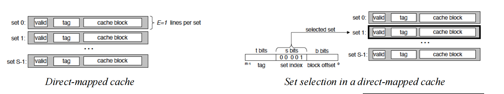 direct mapped cache example