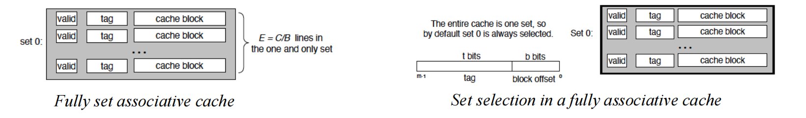 fully associative cache example
