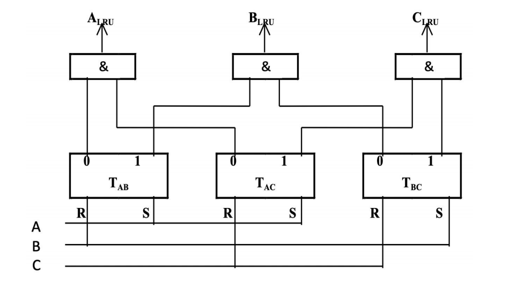 comparison pair method