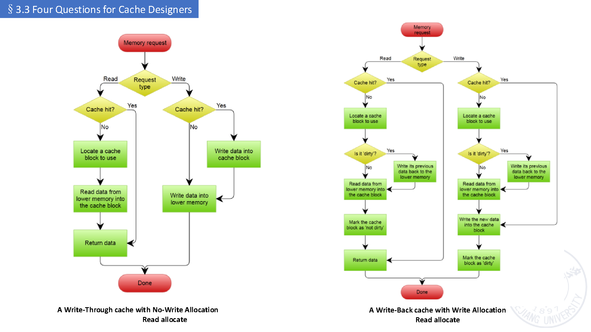 write policy flowchart