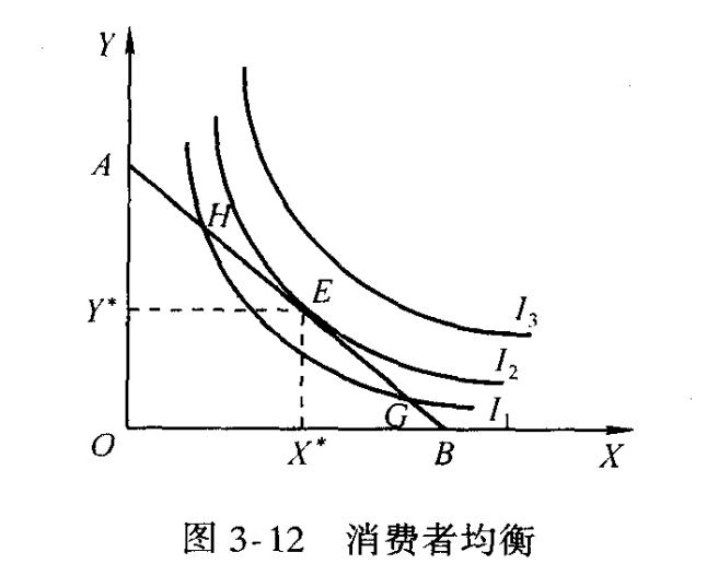 consumer equilibrium in indifference curve analysis