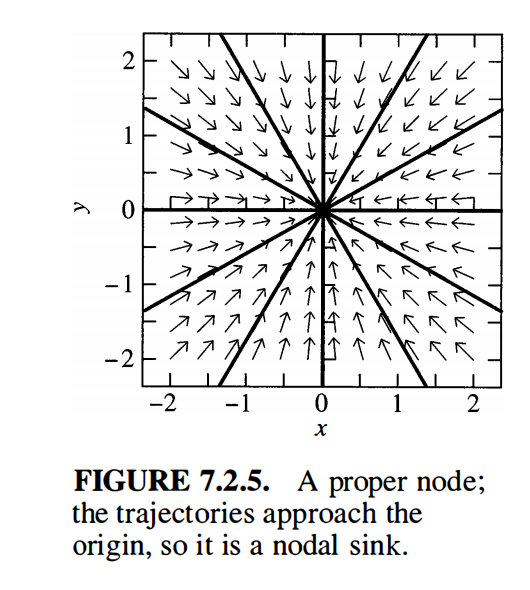 node