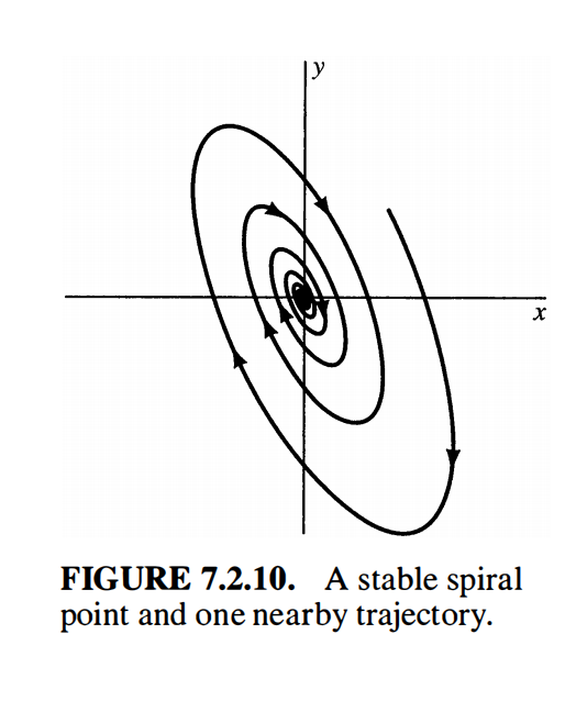 spiral point