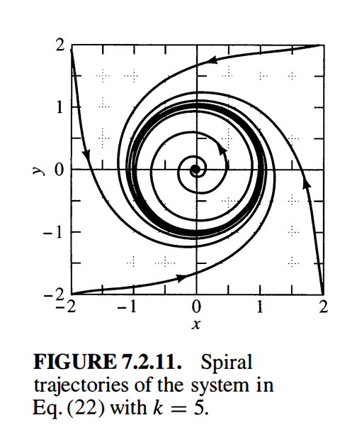 limit cycle