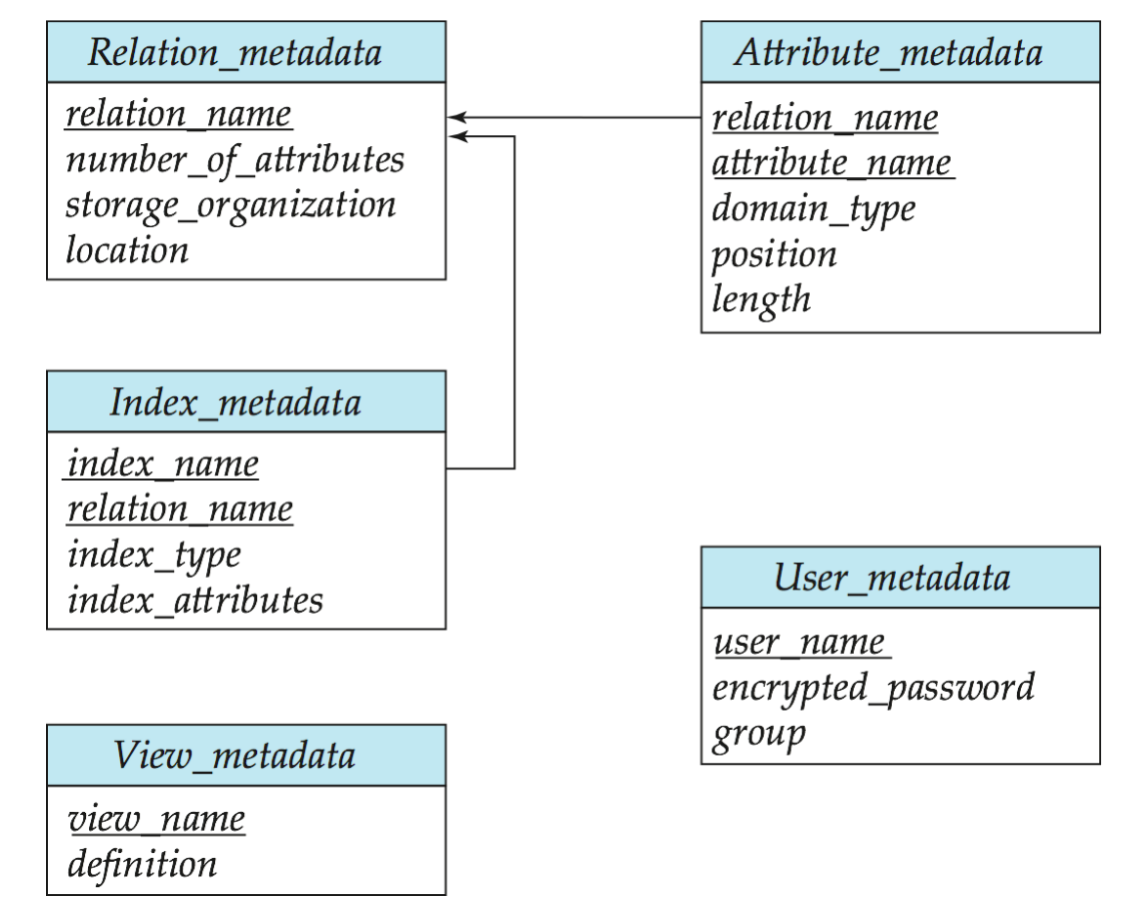 Relational Representation of System Metadata