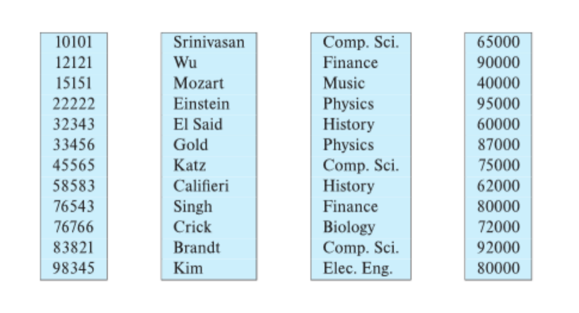 Columnar Representation of Instructor