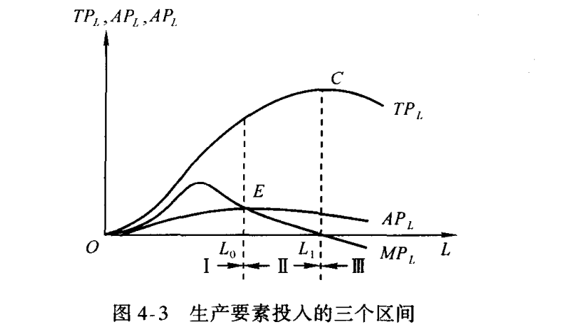 短期生产的三个阶段