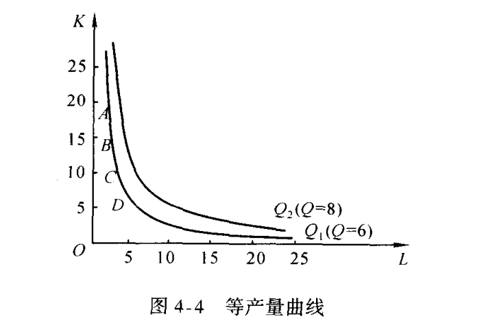 等产量曲线