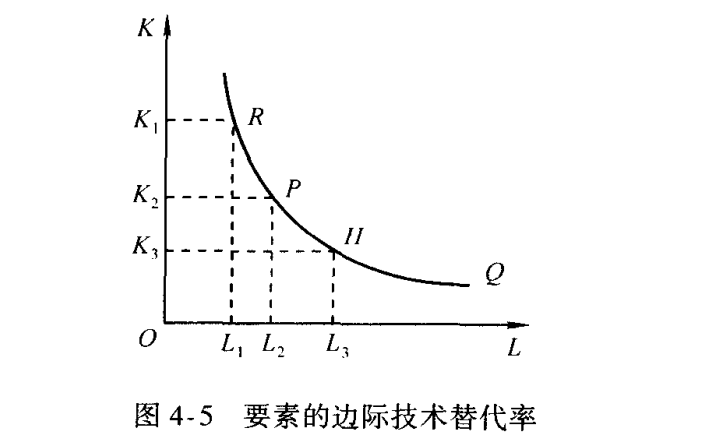 边际技术替代率