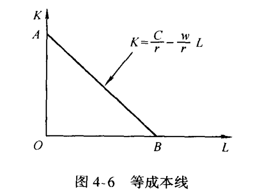 等成本线