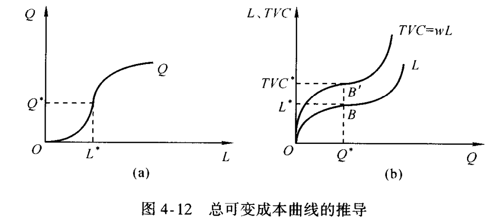 短期边际成本与短期平均成本曲线