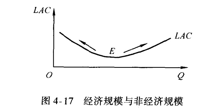 规模经济与非经济规模