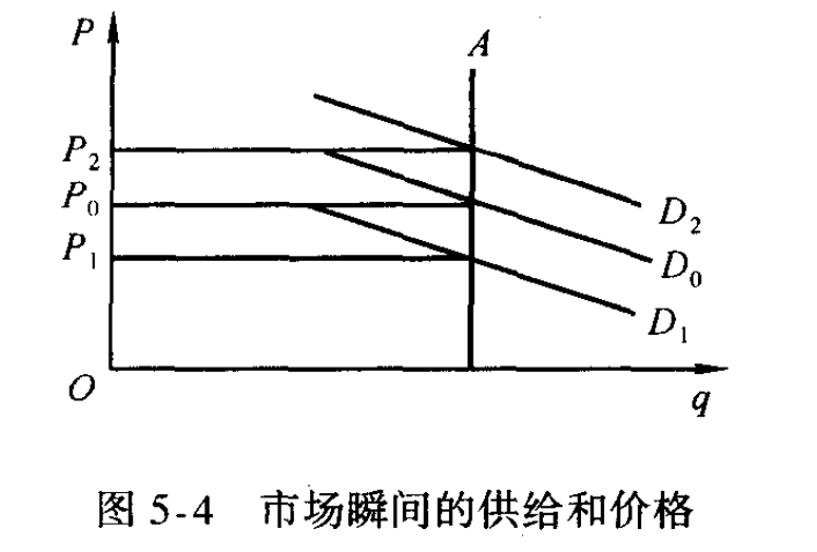 瞬间均衡