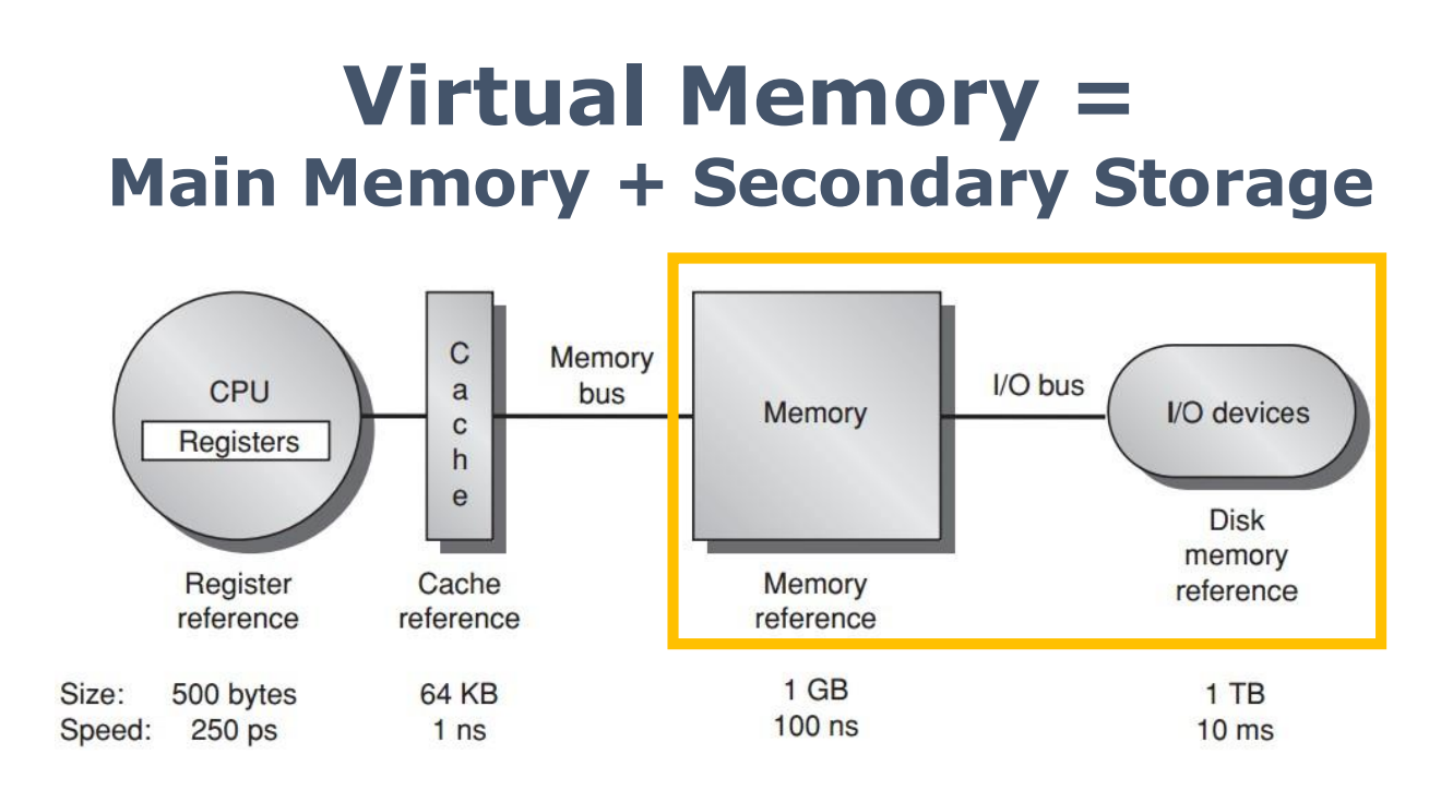 Virtual Memory Expansion