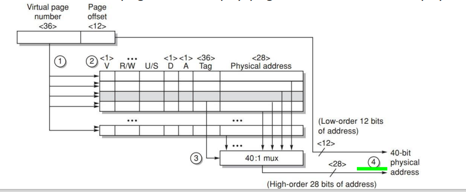 Address Translation with Cache