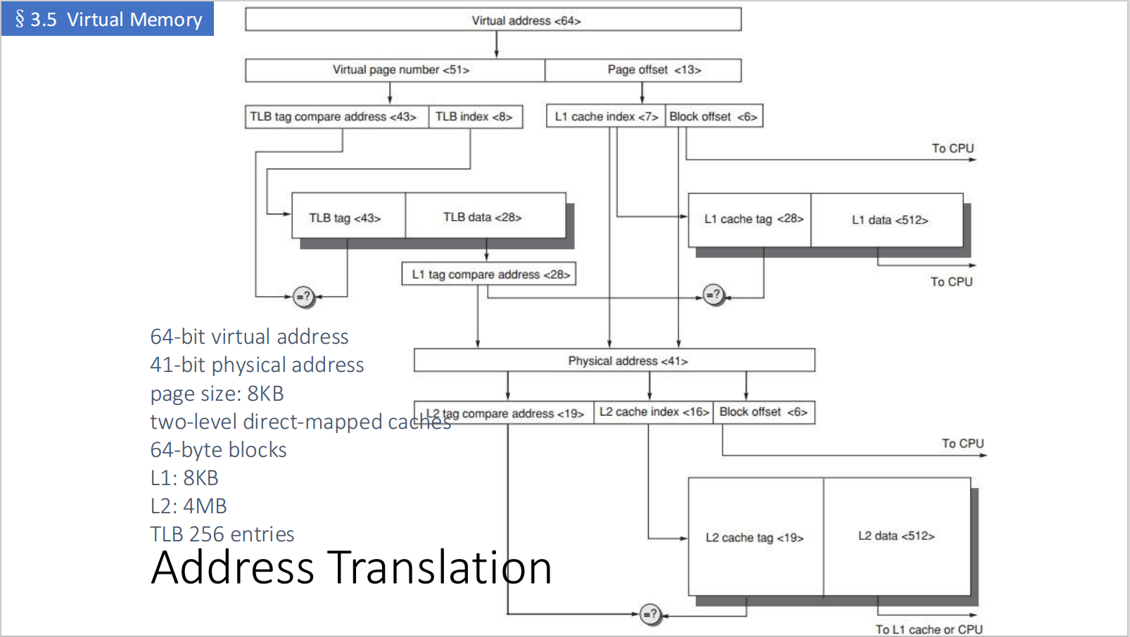 Address Translation with Cache