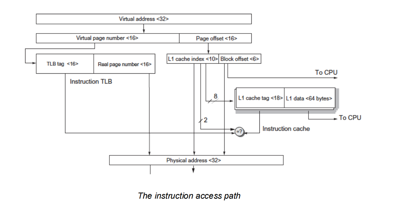ARM Cortex-A53 Memory Hierarchy