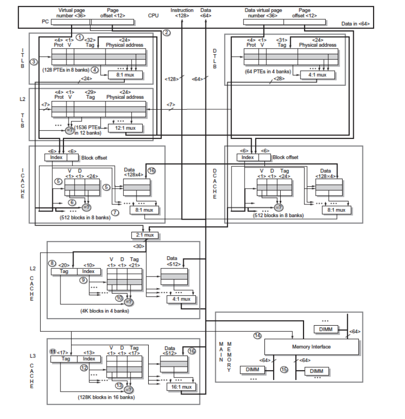 Intel Core i7 6700 Memory Hierarchy