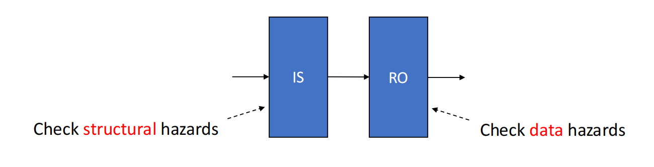 Split ID into IS and RO
