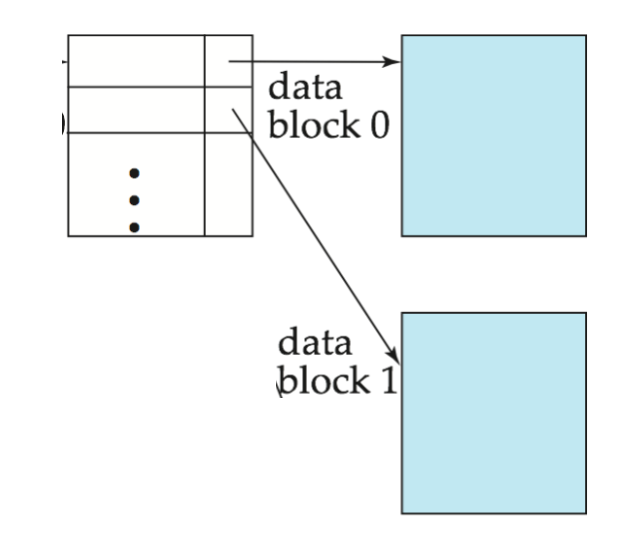 sparse index with one entry per data block