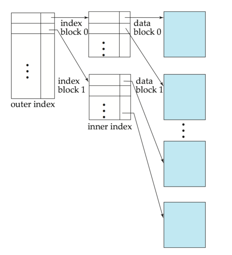 multilevel index