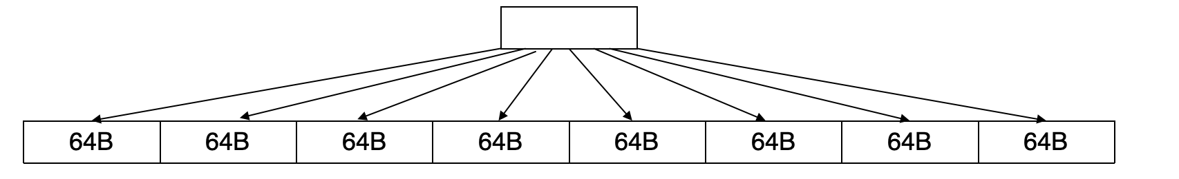 Cache-conscious B+-tree