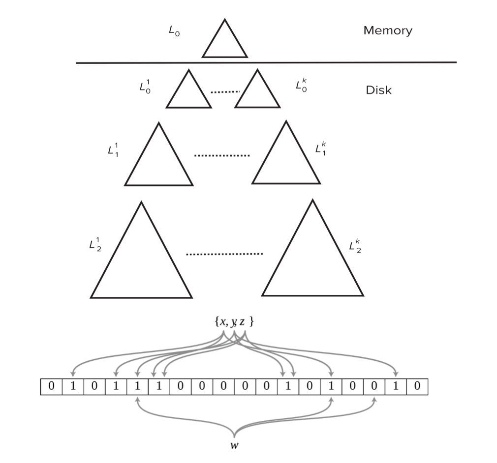 Stepped-merge index structure