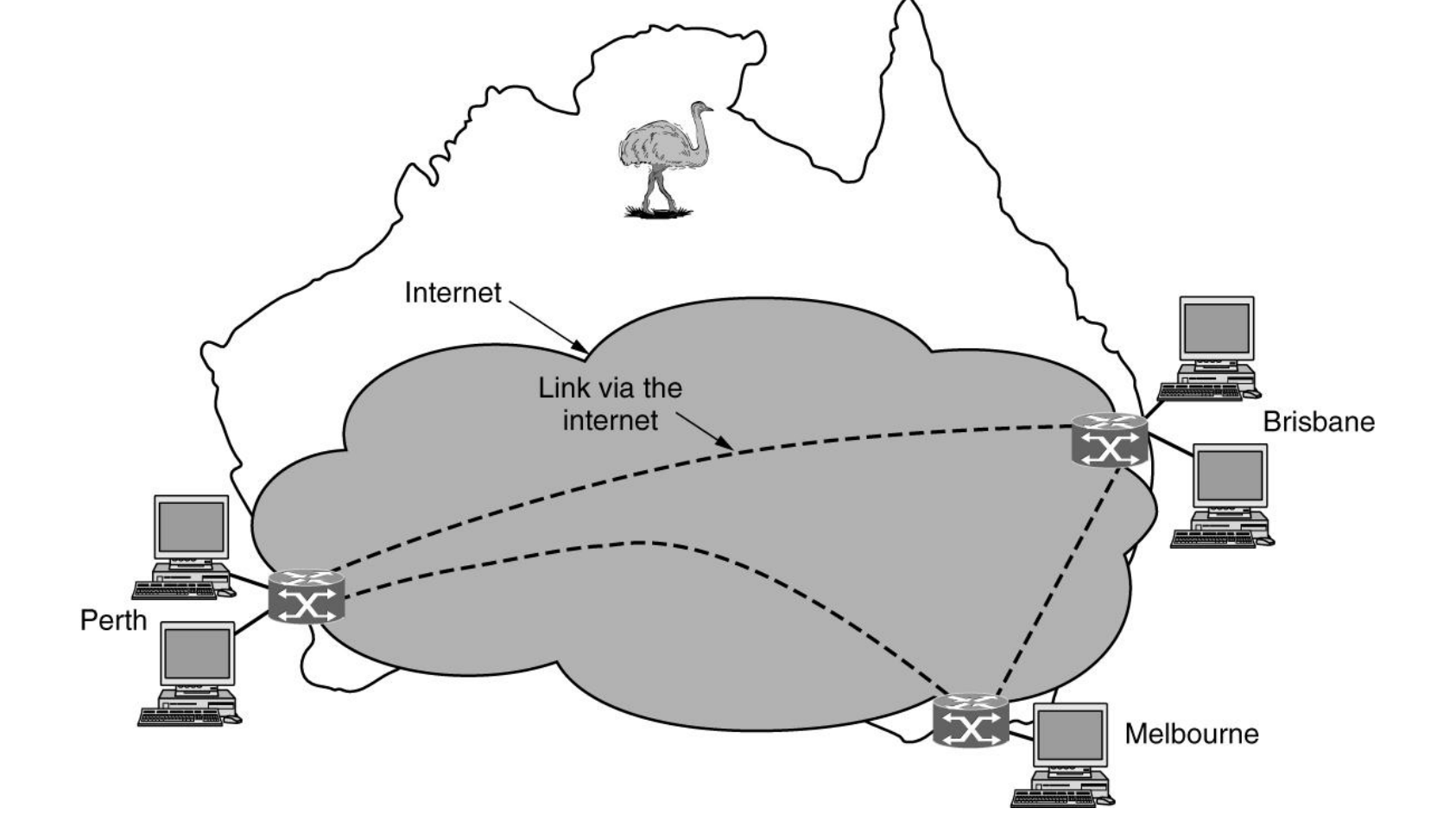 中图：通过共享互联网建立 VPN 逻辑连接