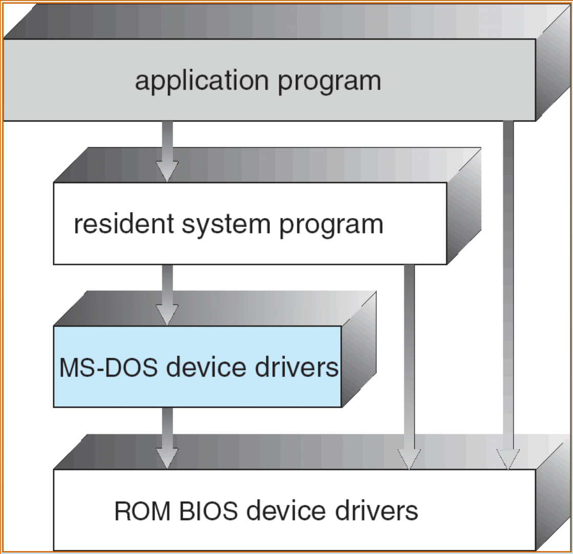 MS-DOS 的层次及跨层访问关系