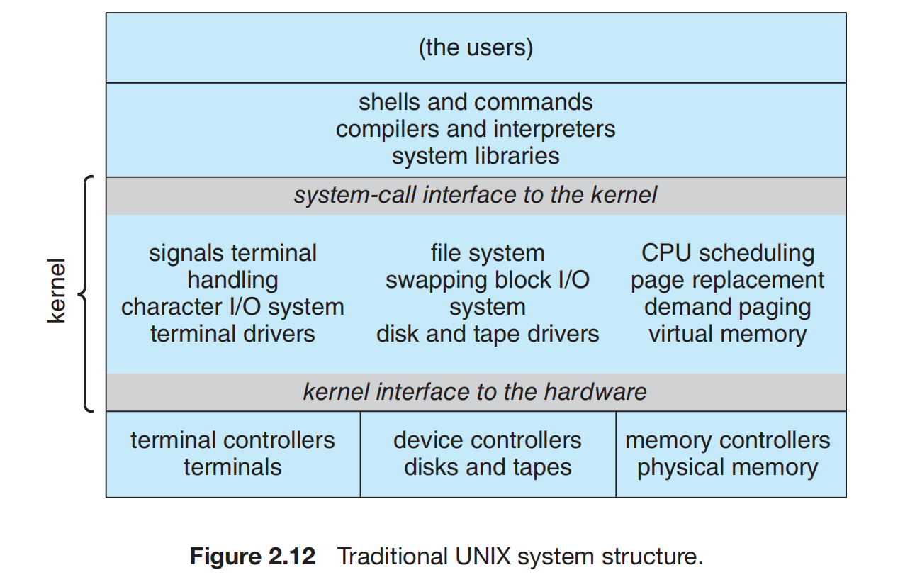 传统 UNIX 的系统调用接口、内核与硬件