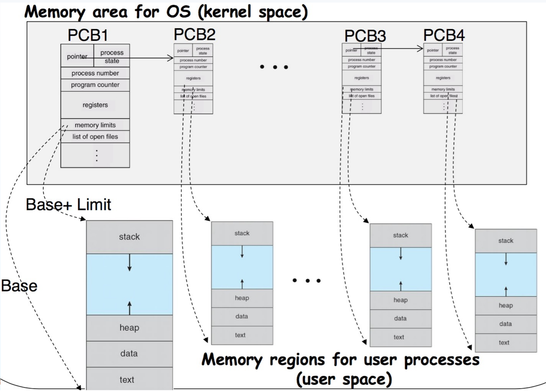 PCB line